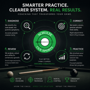 Mentorship training program Snooker&Pool